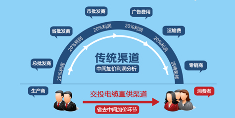 廠家直銷，性價(jià)比高